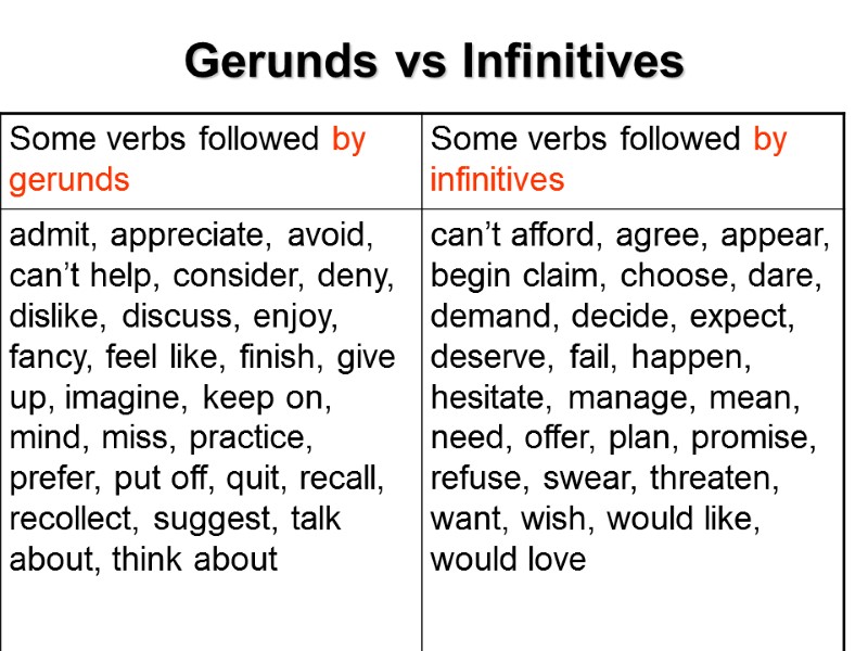 Gerunds vs Infinitives